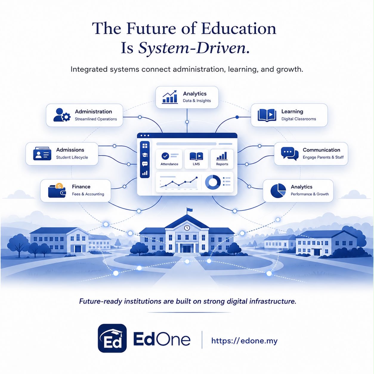 Le futur de l'éducation est piloté par le système