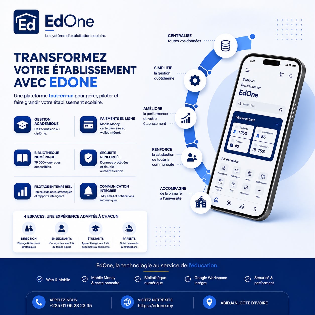 Transformez votre établissement avec EdOne